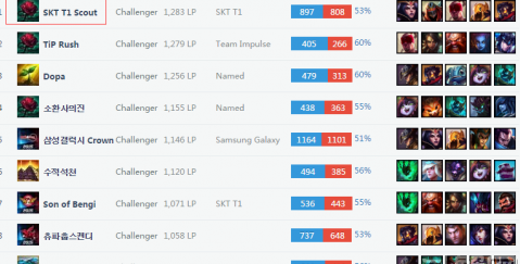 锦标赛还是 锦标赛还是