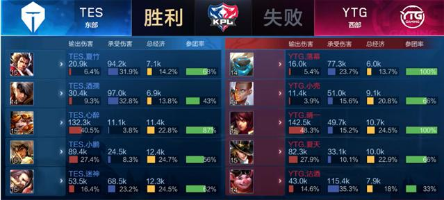 套完美贴合 套完美贴合