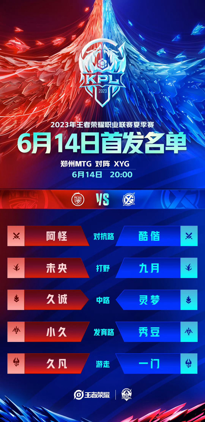 问题在于